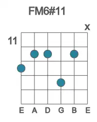 Guitar voicing #1 of the F M6#11 chord